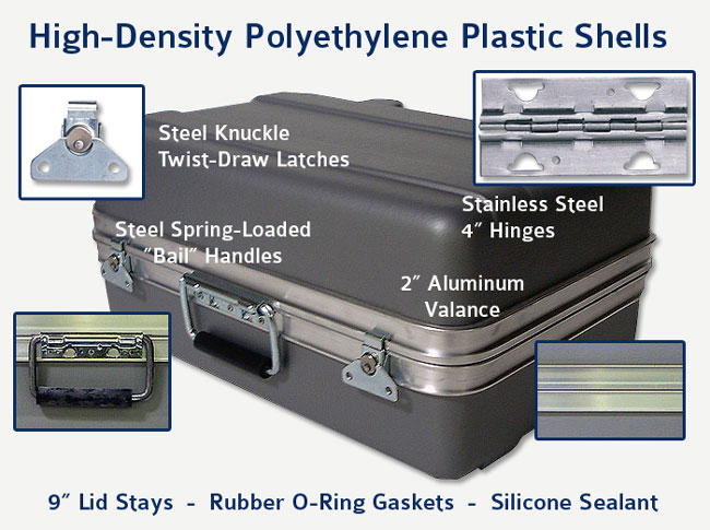 Heavy-Duty Carrying Case Standard Hardware